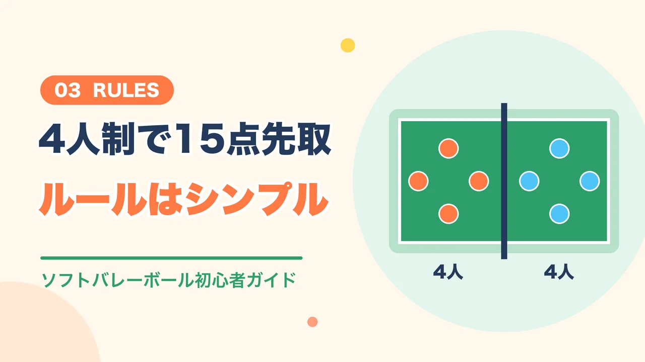 4人対4人で行うソフトバレーボールのコートの図