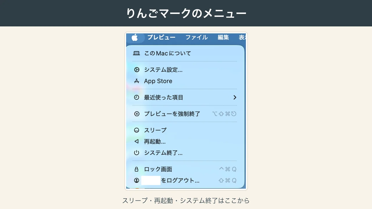 Macのりんごマークのメニューの写真（スリープ、再起動、システム終了）