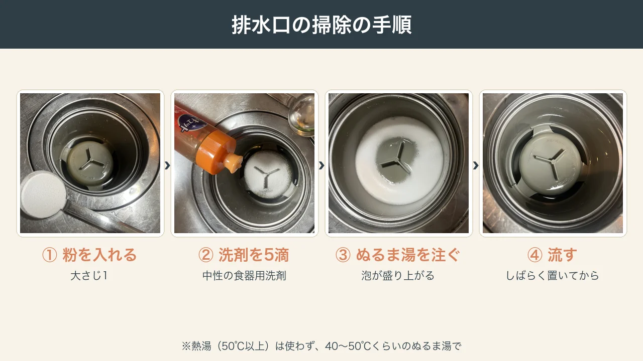 過炭酸ナトリウムで排水口を掃除する手順の写真（粉を入れる、食器用洗剤を5滴、ぬるま湯を注ぐ、流す）